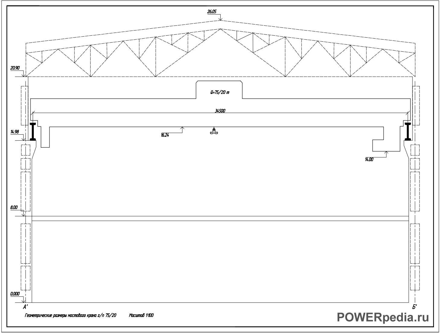 Схема мостового крана	
