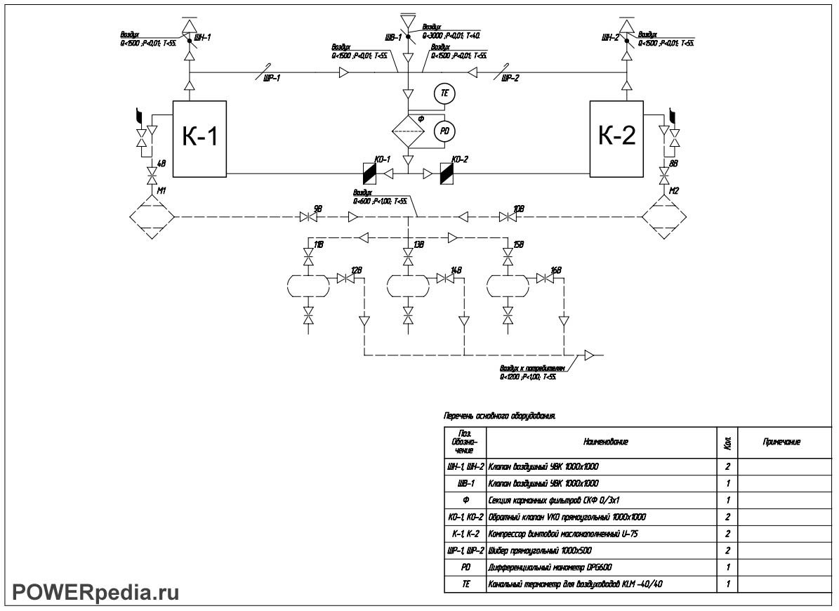Технологическая схема компрессорной установки