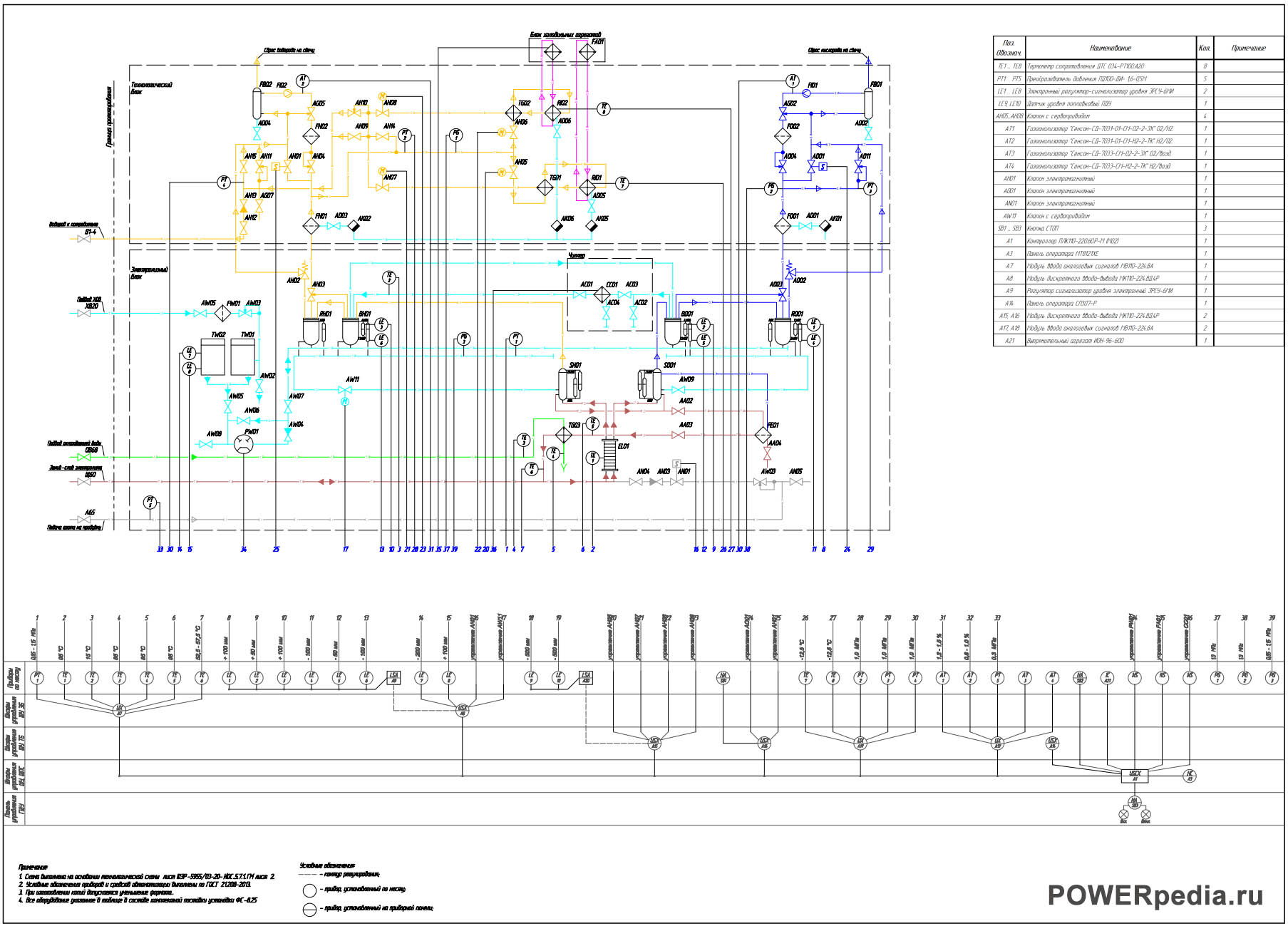 Схема автоматизации электролизной установки