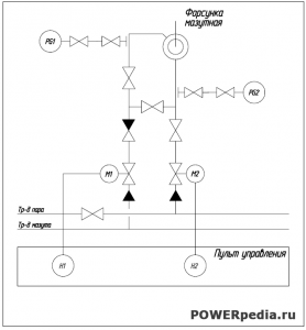 Схема автоматизации горелок ТГМ-96