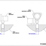 Измерение вибрации подшипников турбины